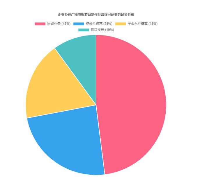 广播电视节目制作经营许可证怎么办理?